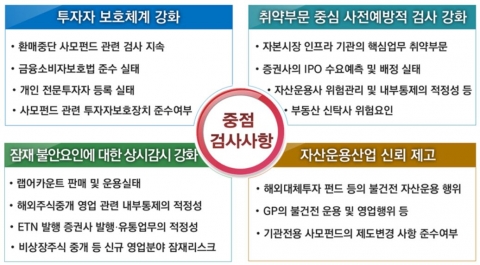 금감원, 증권사 검사 예고···'투자자 보호체계' 들여다본다