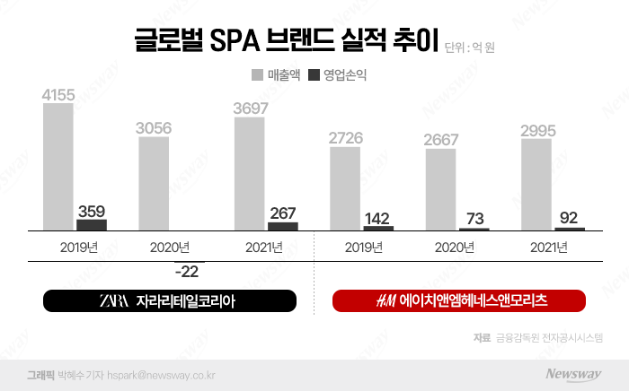 그래픽=박혜수 기자