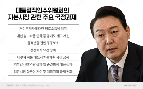 주식양도세 폐지 발표에도 &quot;윤석열에 속았다&quot;는 동학개미···왜?