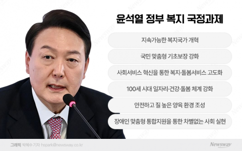 맞춤형 핀셋 지원···양육·돌봄 지원 강화