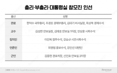 총리-부총리-수석 '경제원팀' 구성···기재부 출신이 싹쓸이