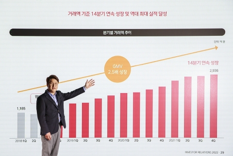 원스토어, 상장철회 가능성 일축···&quot;SK쉴더스보다 성장성 높다&quot;