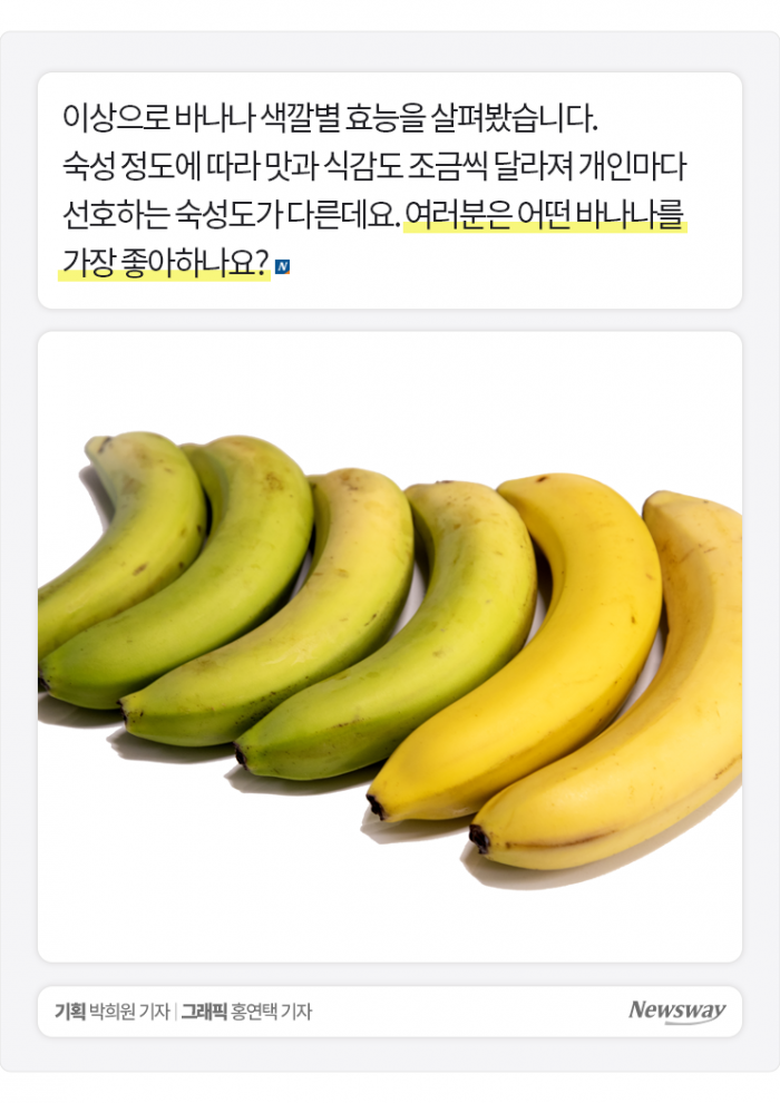 익은 바나나 vs 덜 익은 바나나, 어떤 게 몸에 더 좋을까? 기사의 사진