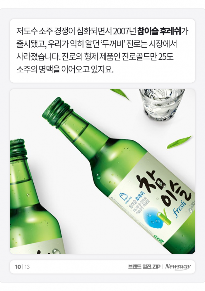 100년 전 나온 브랜드 맞아? 여전히 잘 팔리는 '진로'···비결은? 기사의 사진