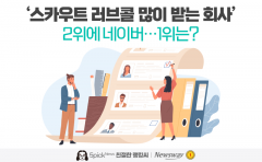 '스카우트 러브콜 많이 받는 회사' 2위에 네이버···1위는?