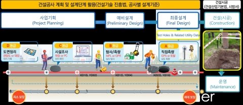 광주시, 지하시설물 관리체계 개선 한다