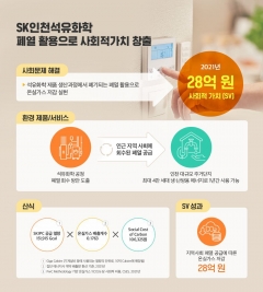 SK, 작년 사회적가치 18조 창출···측정방법 첫 공개