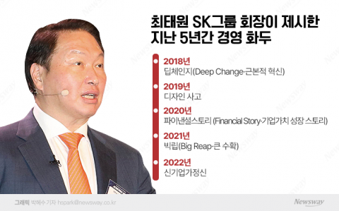 'ESG로 무장' 최태원 회장···준비된 'ERT' 전도사로