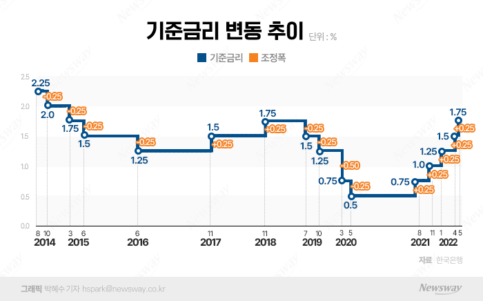 그래픽=박혜수 기자