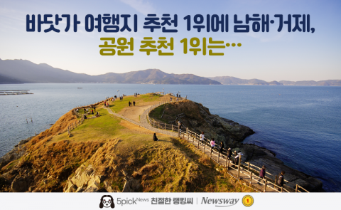 바닷가 여행지 추천 1위에 남해·거제, 공원 추천 1위는···