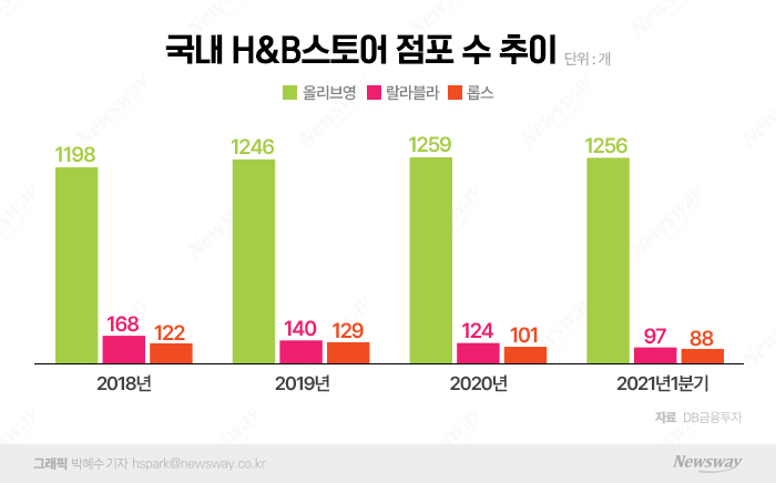 그래픽=박혜수 기자