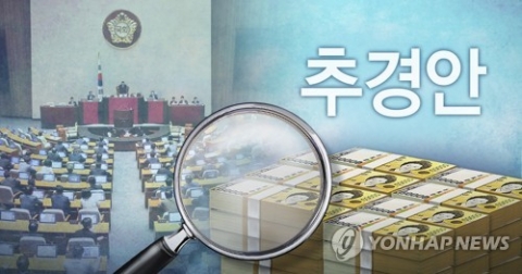 예결위, 손실보상 추경안 의결···소상공인에 최대 1000만원(종합)