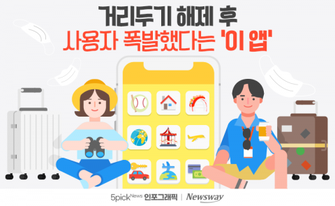 거리두기 해제 후 사용자 폭발했다는 '이 앱'