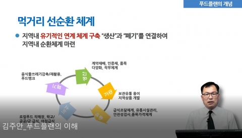 농식품유통교육원, 일반인 대상 '푸드플랜' 무료 교육