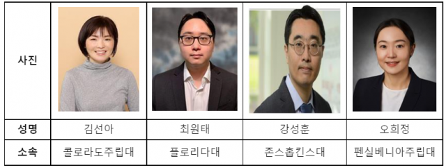 '한화 신진 교수상'에 한인 과학자 4인 선정···김선아·최원태·강성훈·오희정 교수