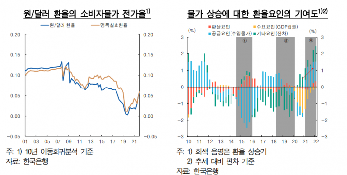 사진=한국은행 제공