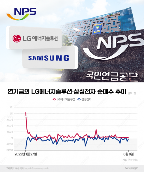 주식투자 손해 본 연기금···기계적 리밸런싱에 개미들만 '피눈물'