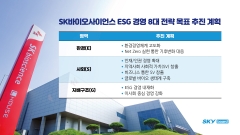 SK바이오사이언스, 첫 ESG 보고서 발간···"사회적 가치 3399억 원"