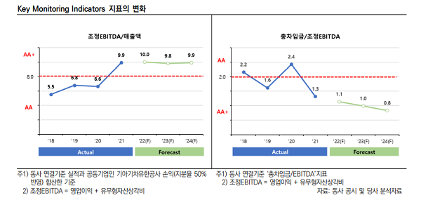 기아 신용등급 트리거 요소. 자료=한국신용평가