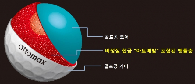 코오롱, 첨단 신소재 골프공 '아토맥스' 세계 최장 비거리 공식 인증
