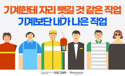 기계한테 자리 뺏길 것 같은 직업 &amp; 기계보단 내가 나은 직업