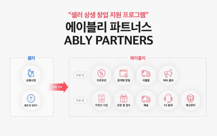 사진=에이블리코퍼레이션 제공