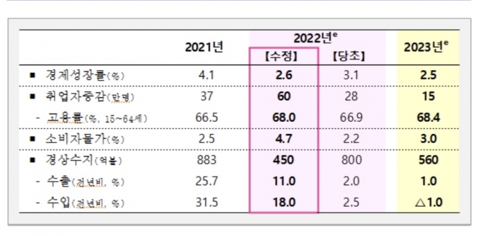 자료=기획재정부