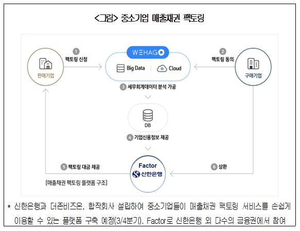 '최태원 기획' 국가발전 프로젝트 아이디어 사업화 첫 결실