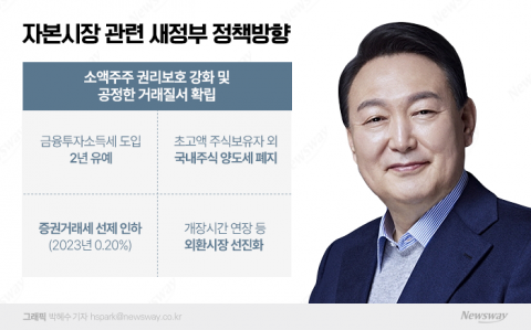 금투업계, 주식양도세 폐지에 미묘한 표정···동학개미는 &quot;환영&quot;