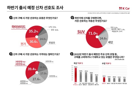 &quot;올 하반기 가장 기대되는 신차는 아이오닉6&quot;