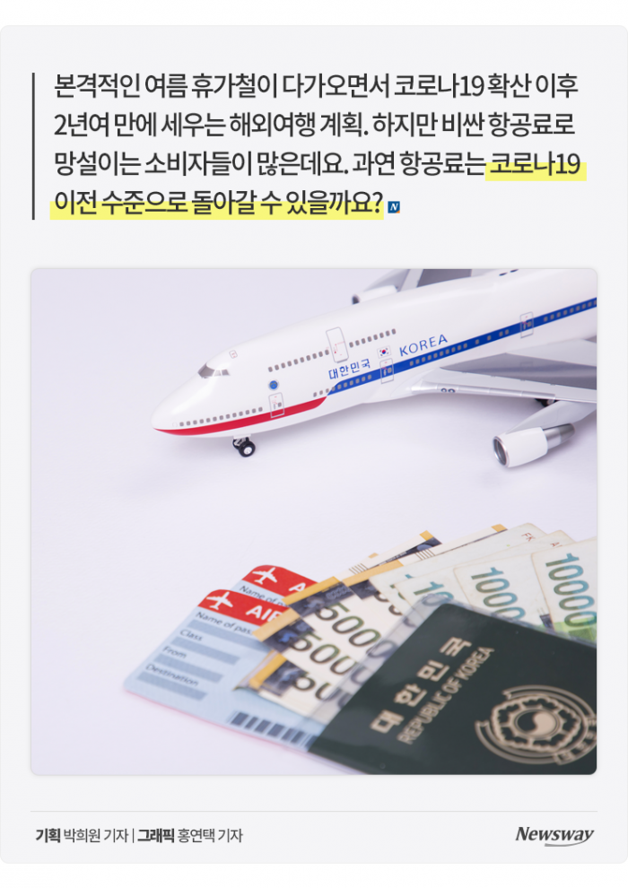 "해외여행 풀리면 뭐하나"···코로나보다 무서운 항공료, 얼마길래? 기사의 사진