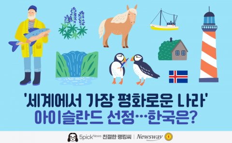 '세계에서 가장 평화로운 나라' 아이슬란드 선정···한국은?