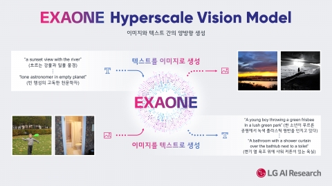 LG, 세계 최고 권위 AI 학회서 '초거대 AI' 엑사원 기술력 입증
