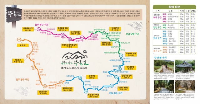 광주시, 무등산보호단체협의회와 무돌길 해설사 양성·운영