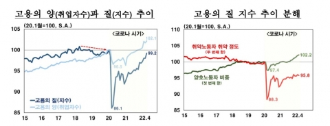 한은 &quot;고용의 질, 회복세 보이지만 속도는 더뎌&quot;