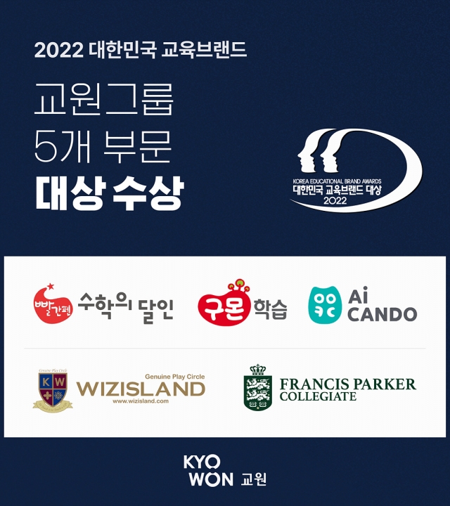 교원그룹, '2022 대한민국 교육브랜드 대상' 5개 부문 수상