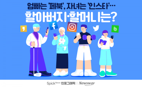 엄빠는 '페북', 자녀는 '인스타'···할아버지·할머니는?