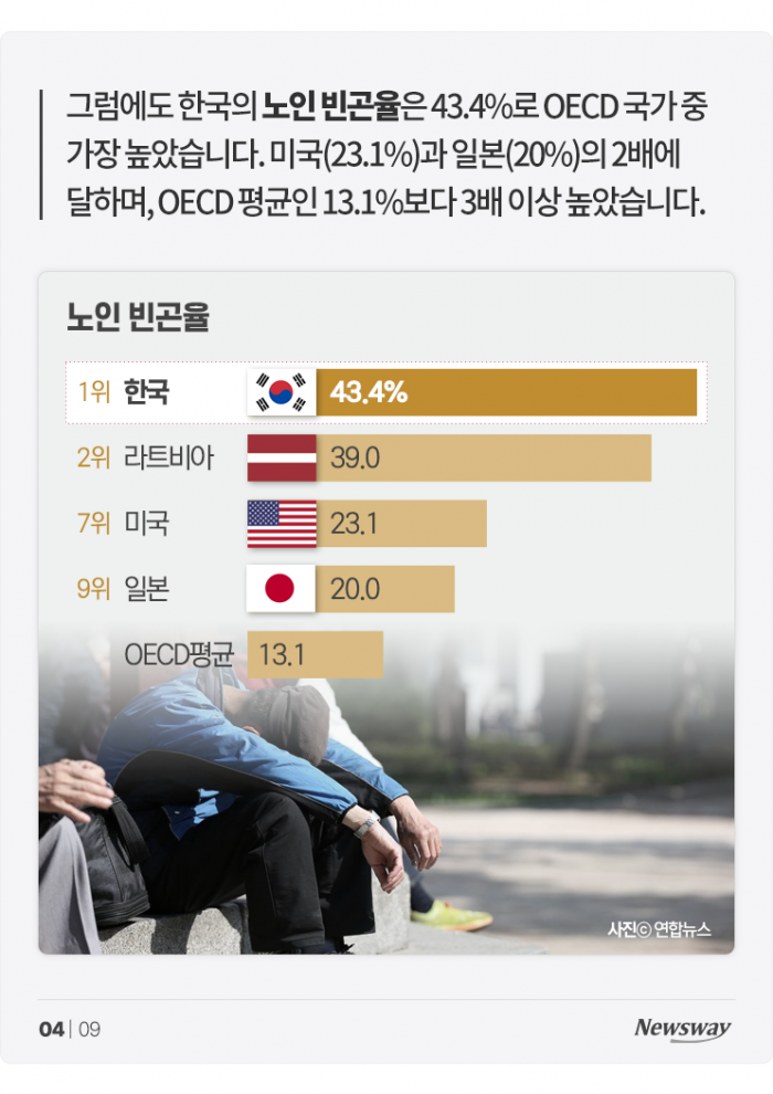 한국이 노인들에게 험난한 나라인 이유 기사의 사진