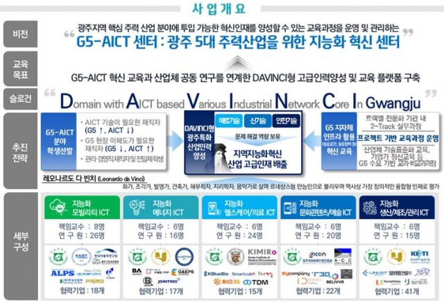 전남대, '지역지능화혁신인재양성사업' 선정