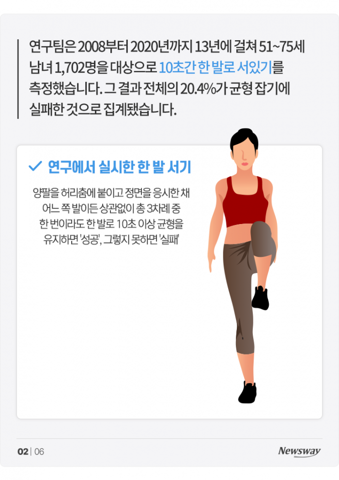 '이 자세' 안 되는 당신, 7년 내 사망 확률이 84% 늘었습니다 기사의 사진