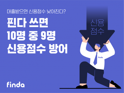 핀다 &quot;'나의 대출관리' 서비스 이용자 90%, 신용도 하락 방어&quot;