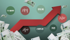 '긴급점검' '투자보류'···재계, 불확실성에 '파르르'