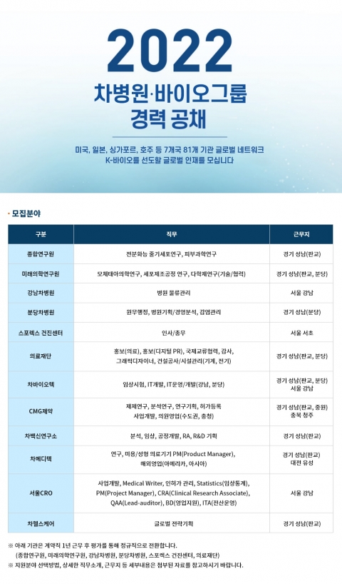 차병원·바이오그룹, 2022년 하반기 경력 공채