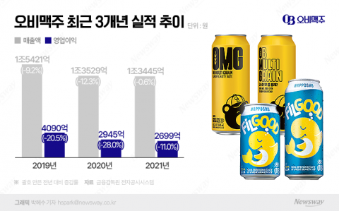 '프리미엄 발포주' 내놓은 오비맥주···승부수일까 무리수일까