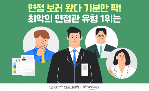 면접 보러 왔다 기분만 팍! 최악의 면접관 유형 1위는