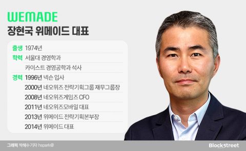 &quot;투자부터 게임 개발까지&quot;···장현국 대표, 성공신화 이어간다