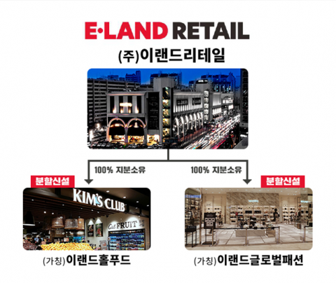 이랜드리테일, 하이퍼마켓·글로벌패션 물적분할···경쟁력 제고 나선다
