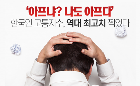 '아프냐? 나도 아프다' 한국인 고통지수, 역대 최고치 찍었다