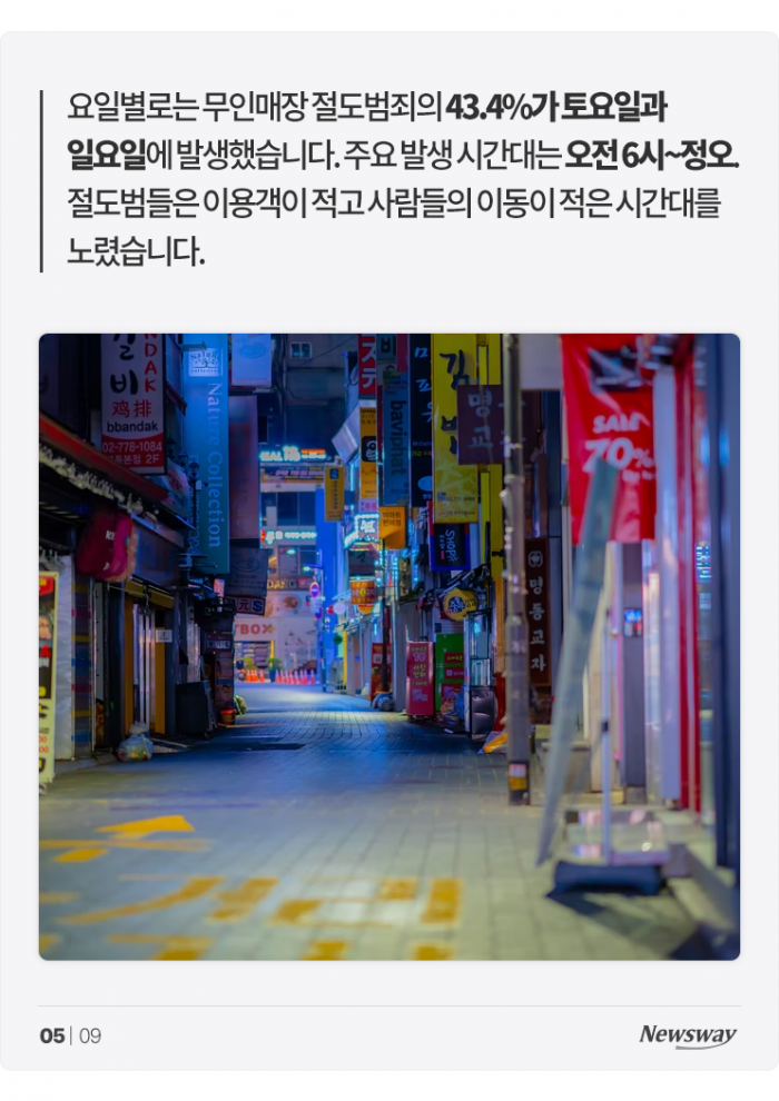 무인매장 수난시대 '무인이지만 사람 써야 할 판' 기사의 사진