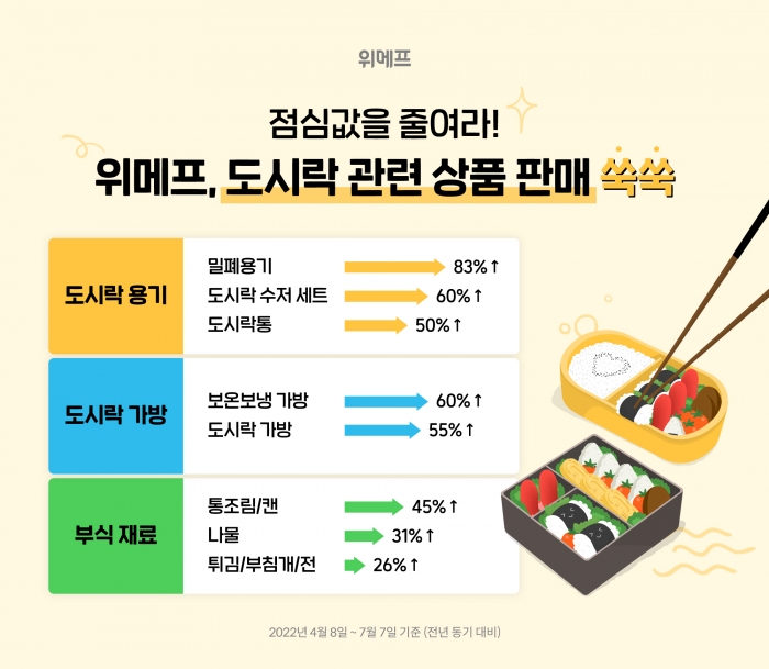 사진=위메프 제공